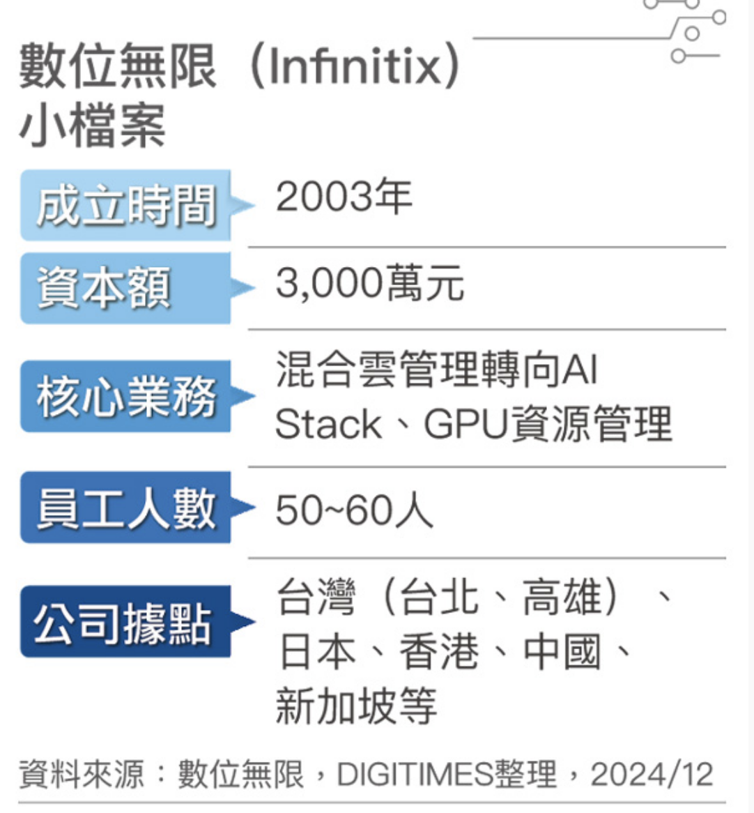 infinitix